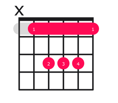 Bb major guitar chord diagram