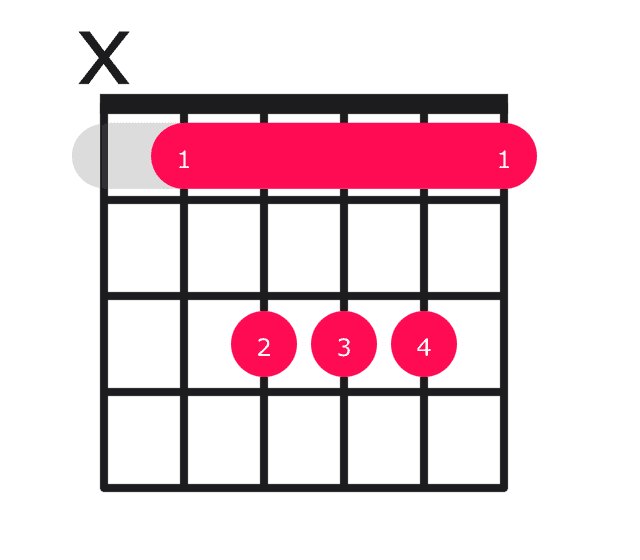 Bb major guitar chord diagram