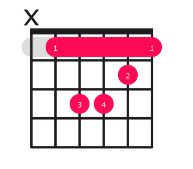 Bb minor guitar chord diagram