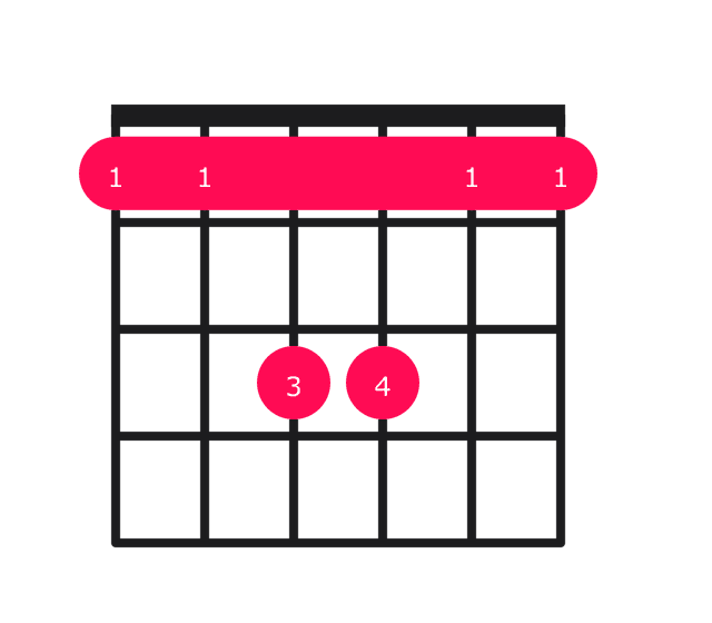 Bbsus2 guitar chord diagram