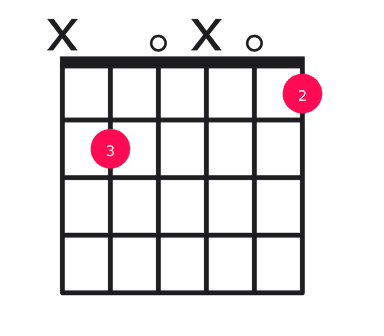 Bdim guitar chord diagram