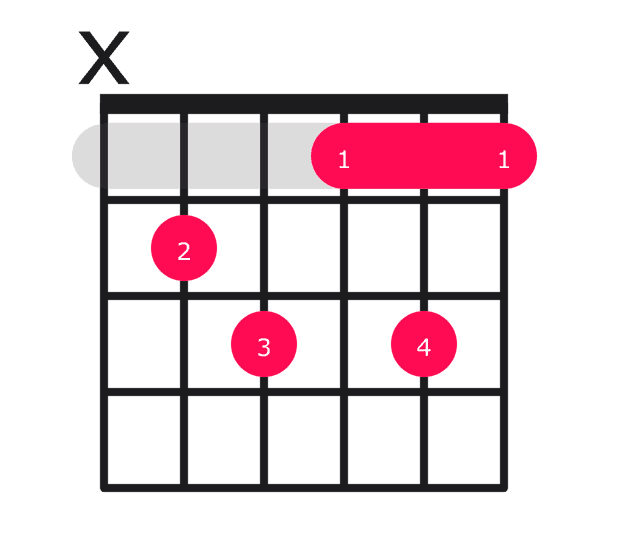 Bdim7 guitar chord diagram