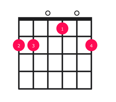 Bm6 guitar chord diagram