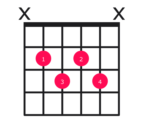 Bm7b5 guitar chord diagram