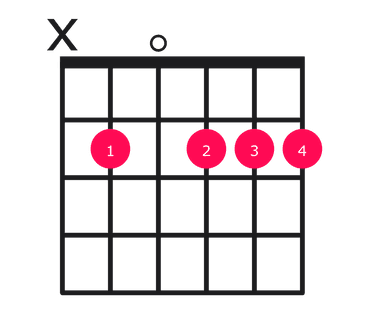 Bm9 guitar chord diagram