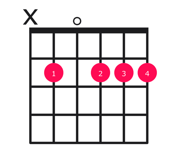 Bm9 guitar chord diagram