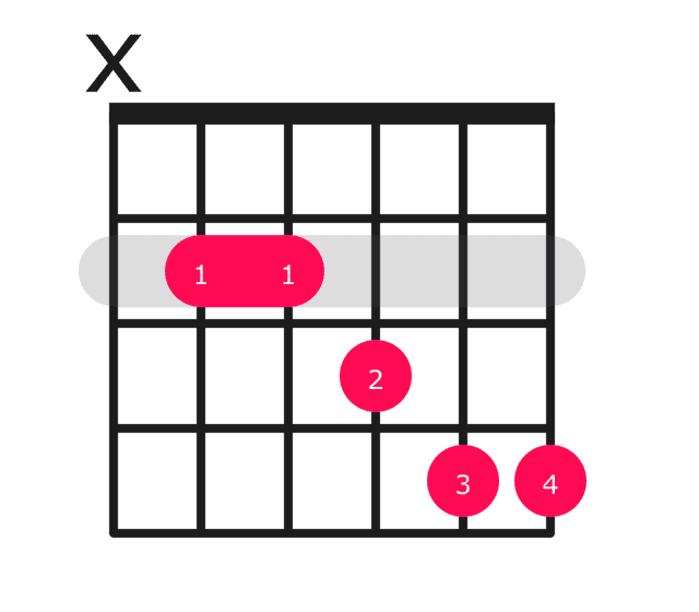 Bmaj13 guitar chord diagram