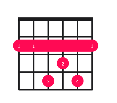 Bmaj7 guitar chord diagram