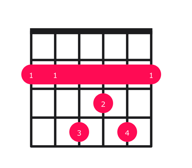 Bmaj7 guitar chord diagram