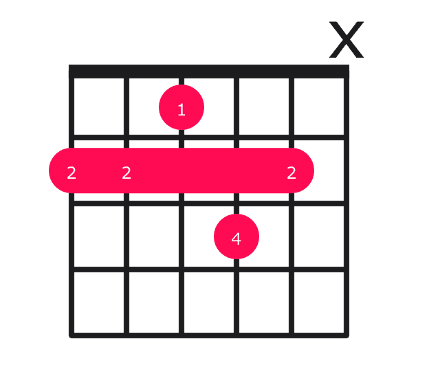 Bmaj9 guitar chord diagram