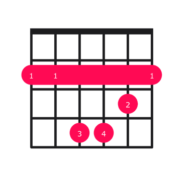 B minor guitar chord diagram