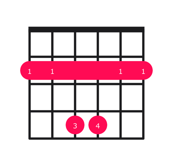 Bsus2 guitar chord diagram