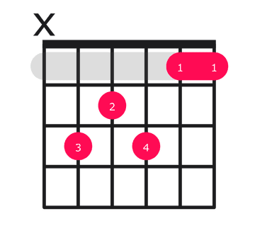 C11 guitar chord diagram