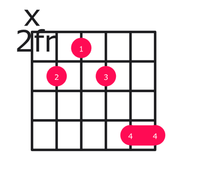 C13 guitar chord diagram