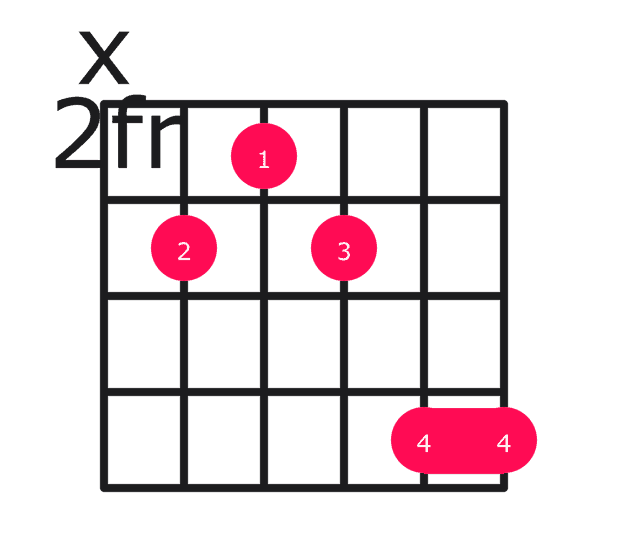 C13 guitar chord diagram