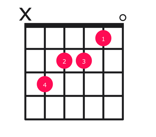 C6 guitar chord diagram