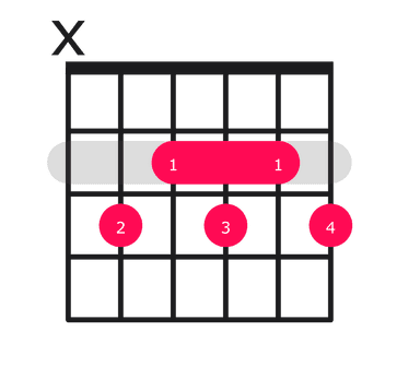 C7b9 guitar chord diagram