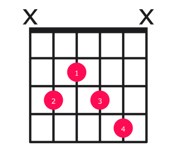 C7#9 guitar chord diagram