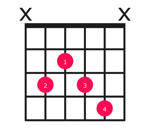 C7#9 guitar chord diagram