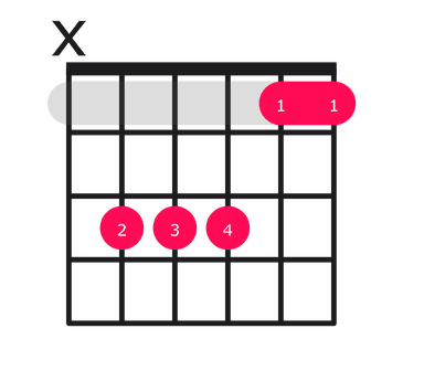 C7sus4 guitar chord diagram