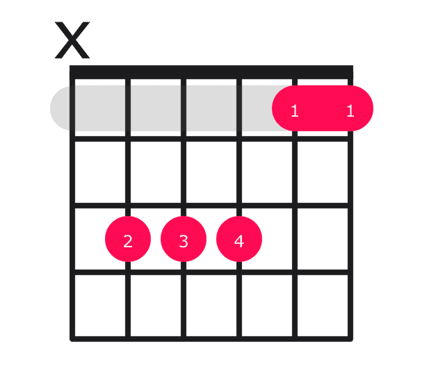 C7sus4 guitar chord diagram