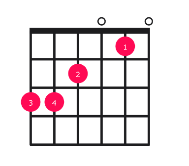 C major over G guitar chord diagram