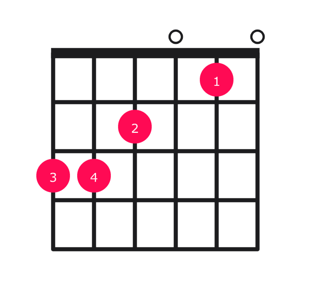 C major over G guitar chord diagram