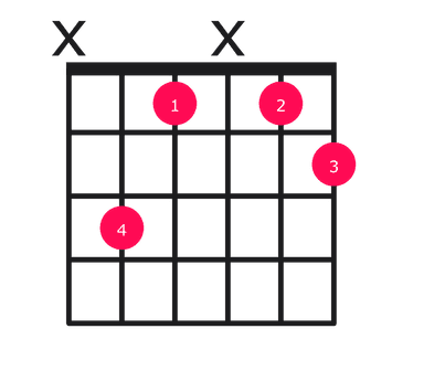 Cdim guitar chord diagram