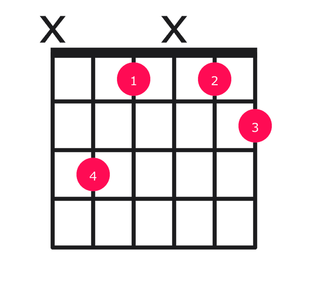 Cdim guitar chord diagram