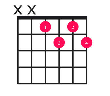 Cdim7 guitar chord diagram