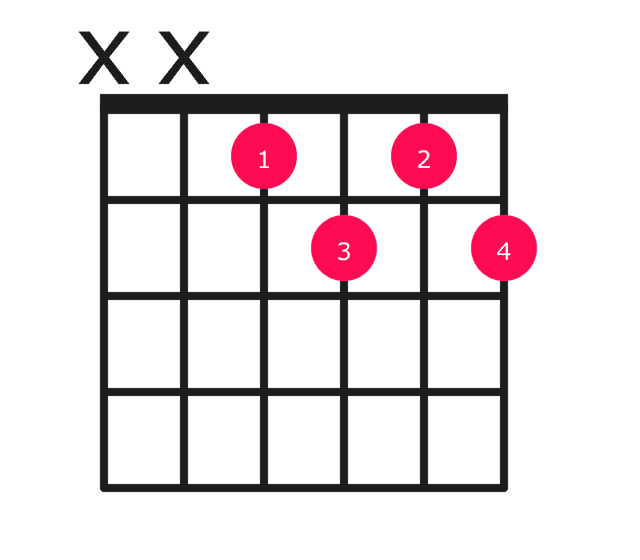 Cdim7 guitar chord diagram