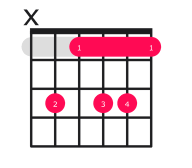 Cm11 guitar chord diagram