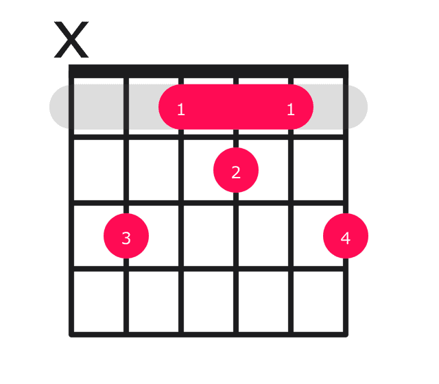 Cm6 guitar chord diagram