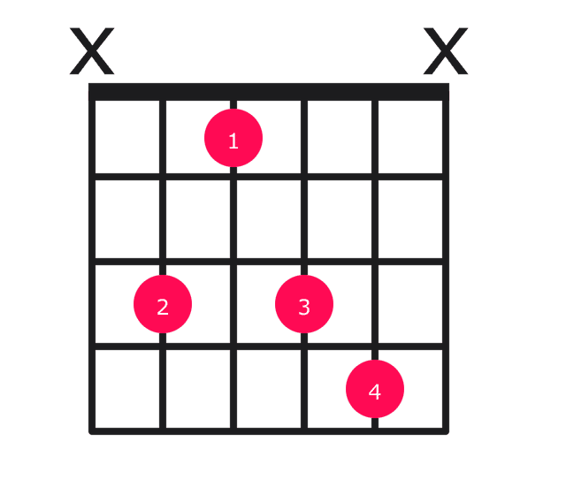 Cm7 guitar chord diagram