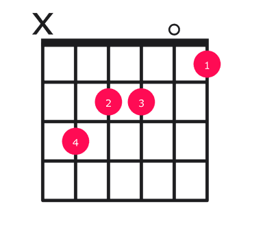 Cmaj13 guitar chord diagram