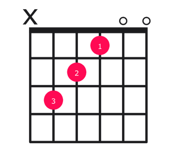 Cmaj7#5 guitar chord diagram