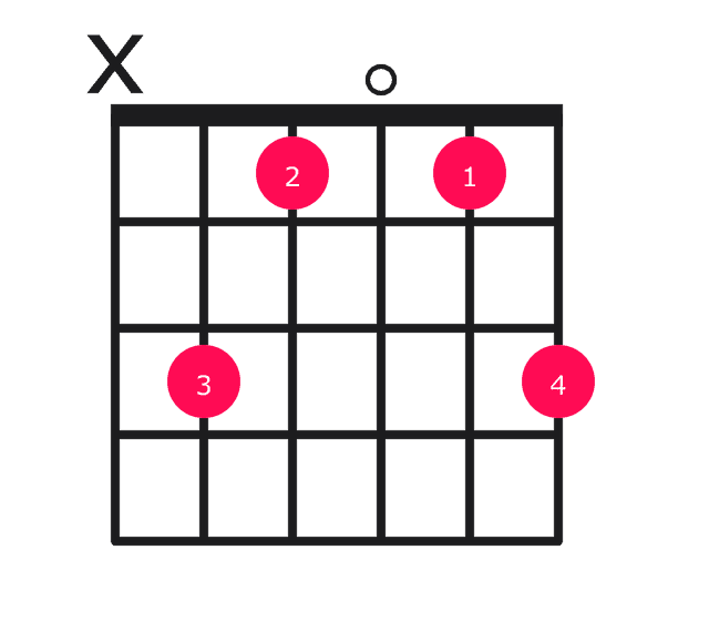 C minor guitar chord diagram