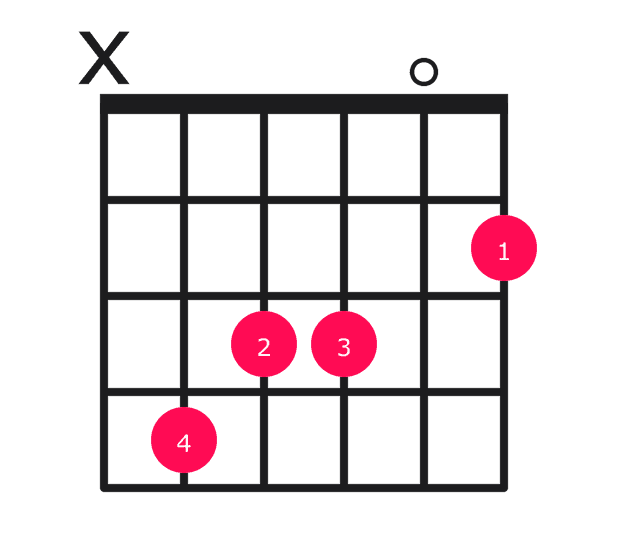 C#13 guitar chord diagram