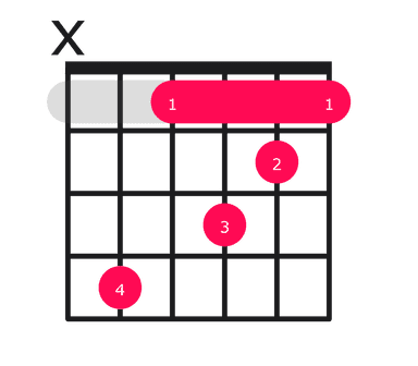 C#69 guitar chord diagram