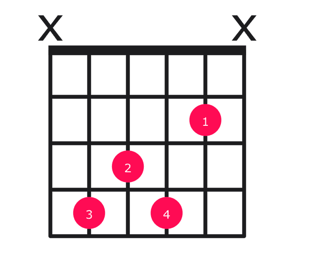 C#7 guitar chord diagram