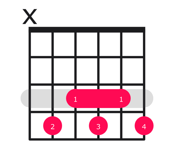 C#7b9 guitar chord diagram