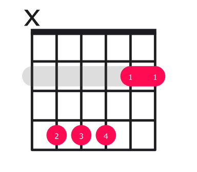 C#7sus4 guitar chord diagram