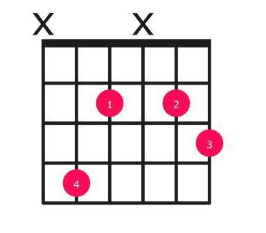 C#dim guitar chord diagram