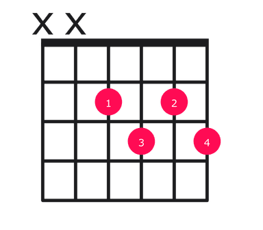 C#dim7 guitar chord diagram