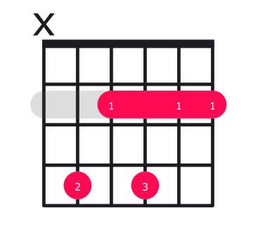 C#m11 guitar chord diagram