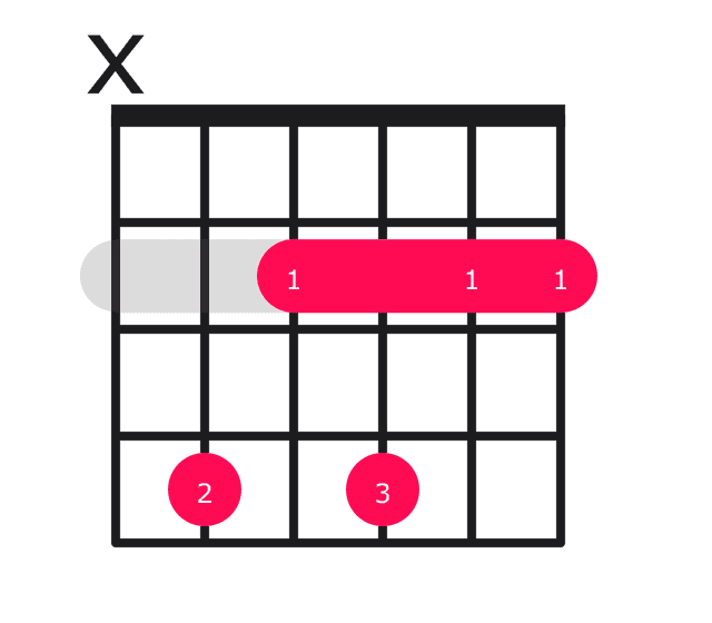 C#m11 guitar chord diagram