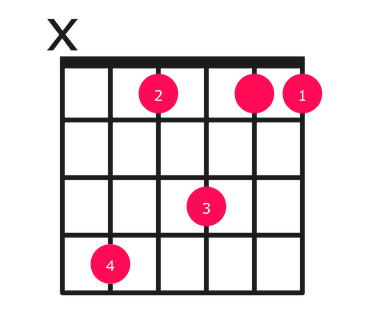 C#maj13 guitar chord diagram