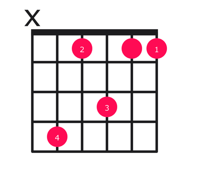 C#maj13 guitar chord diagram