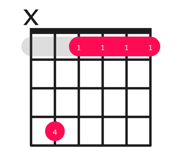 C#maj9 guitar chord diagram