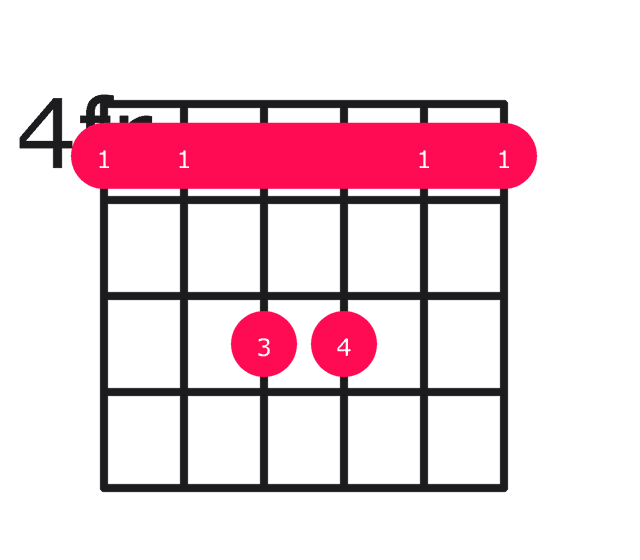 C#sus2 guitar chord diagram